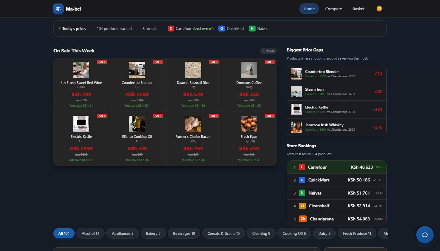 Ma-bei home page comparing grocery prices across Kenyan supermarkets